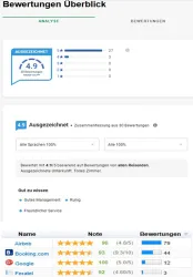Bewertungen