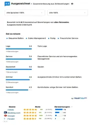 Bewertungen