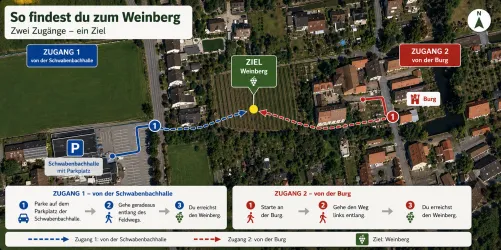 Eine Übersichtskarte zeigt zwei Zugänge zum Weinberg. Die Routen sind klar markiert, mit einem Parkplatz und den jeweiligen Wegbeschreibungen.