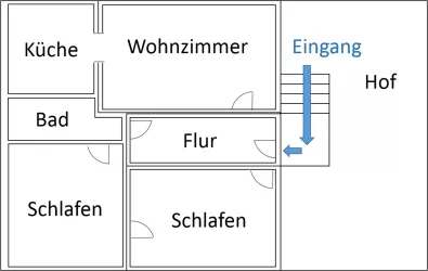 Grundriss (© Familie Häuser)