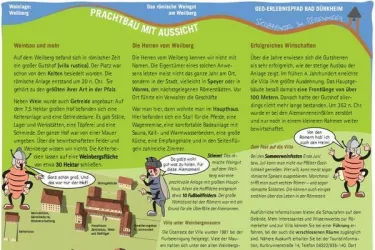 Römische Villa Weilberg Infotafel