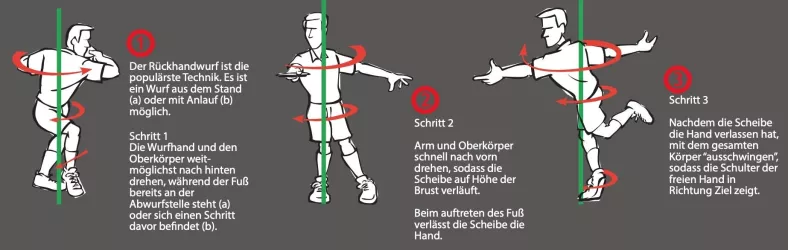 Frisbeegolf Regeln (1)