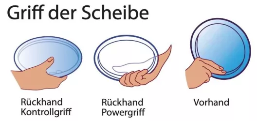 Frisbeegolf Regeln (2)