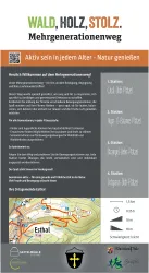 Ein Informationsschild über den Mehrgenerationenweg in Esthal. Es zeigt verschiedene Stationen zur Aktivität in der Natur für Menschen jeden Alters.