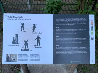Ein Informationsschild über den Wald, Holz und die damit verbundenen Berufe. Es werden verschiedene Tätigkeiten wie Jagd, Forstwirtschaft und Holzernte dargestellt.