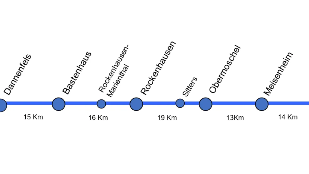 Etappenstrahl des Pfälzer Höhenwegs