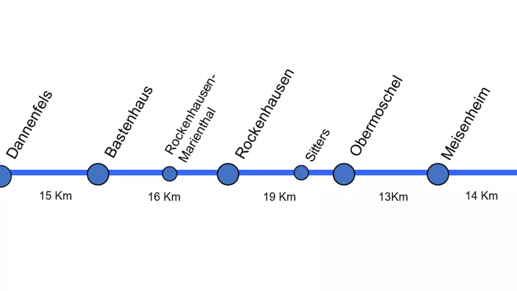 Etappenstrahl des Pfälzer Höhenwegs