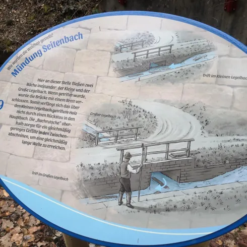 Ein Schautafel mit Informationen über den Schönbach und seine Brücken. Abbildungen zeigen den Flussverlauf und die Gestaltung der Brücken.