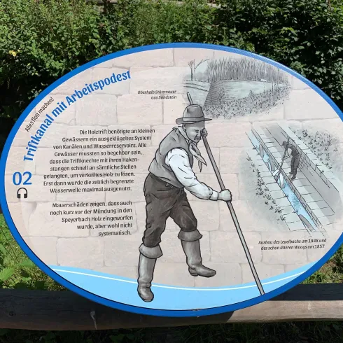 Ein Info-Schild, das einen Landwirt mit einem Arbeitsgerät zeigt. Das Schild beschreibt den Einsatz von traditionellen landwirtschaftlichen Techniken.